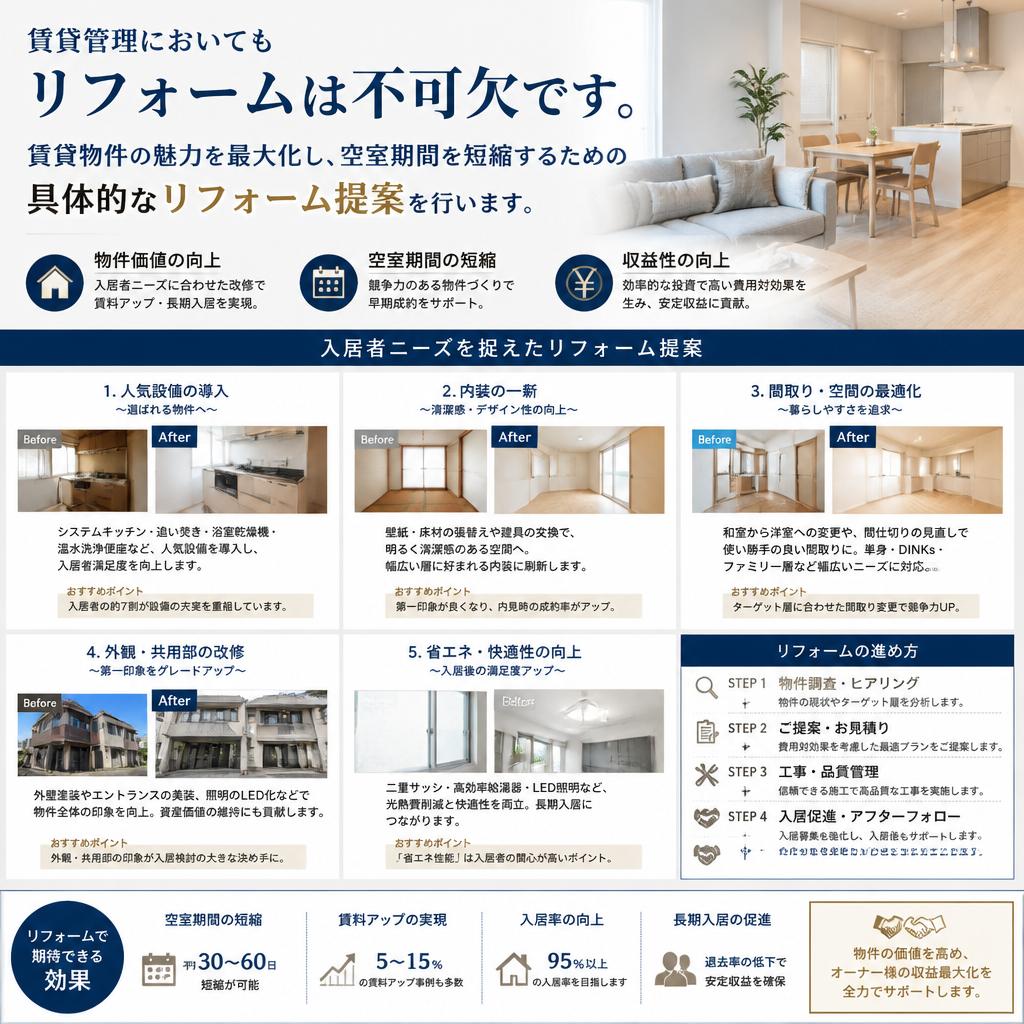 4. 賃貸管理とリフォームの関係