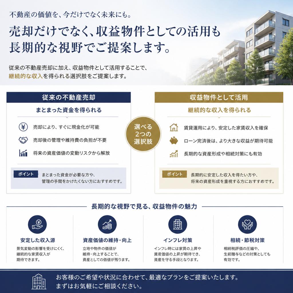 収益物件としての可能性