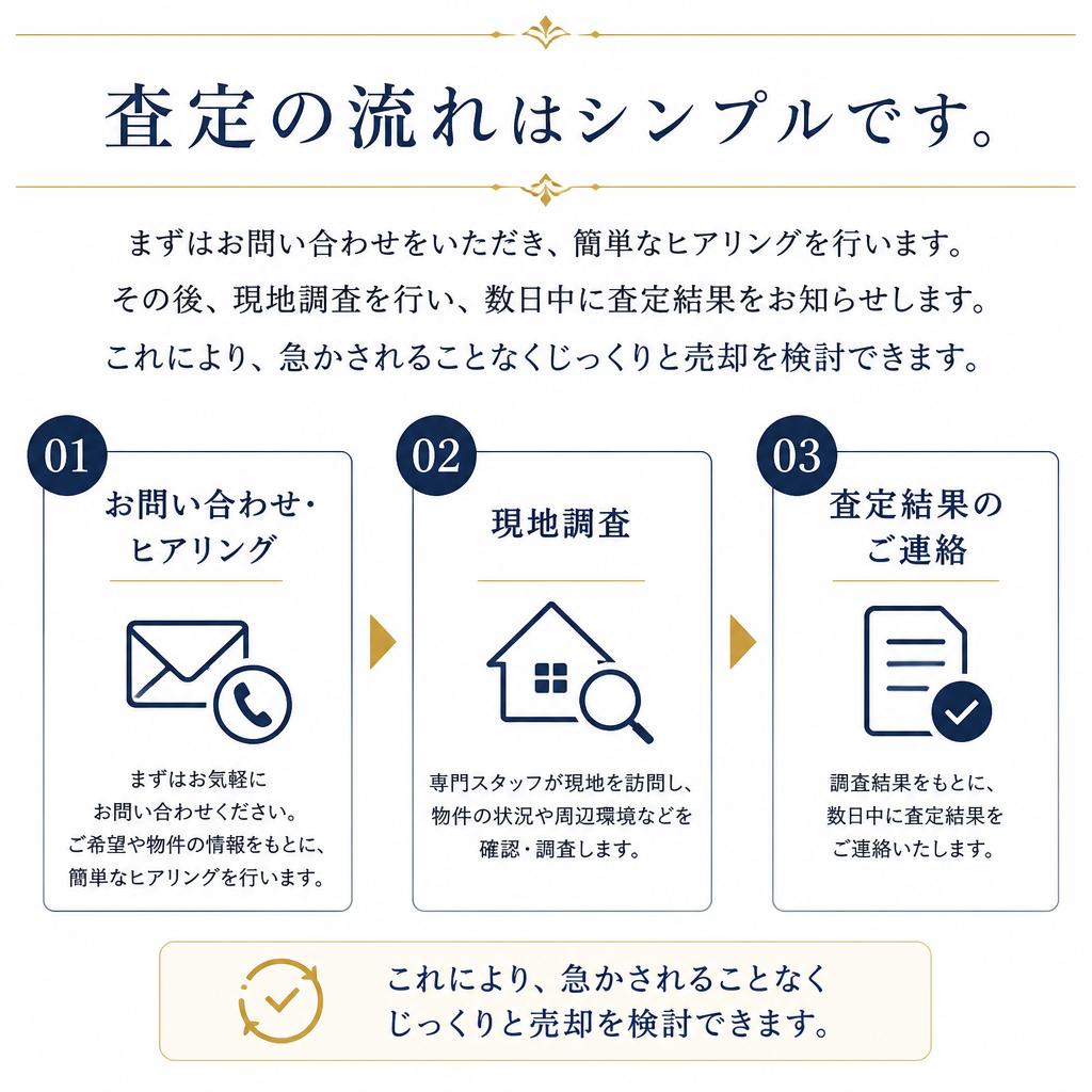スピード査定の流れ
