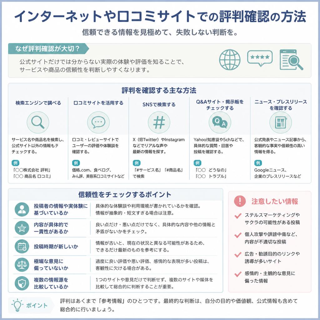 2. どこで評価を確認する？