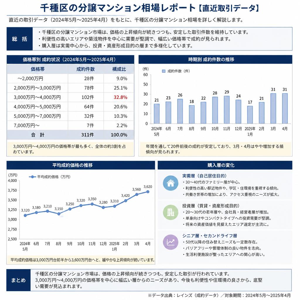 分譲マンション相場の最新動向