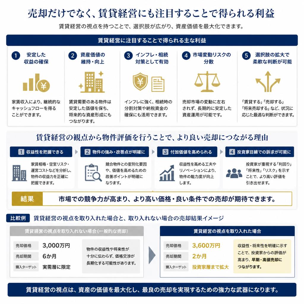 4. 賃貸経営との関係