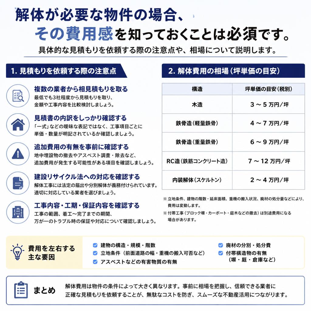 解体費用の見積もりをしっかり取る