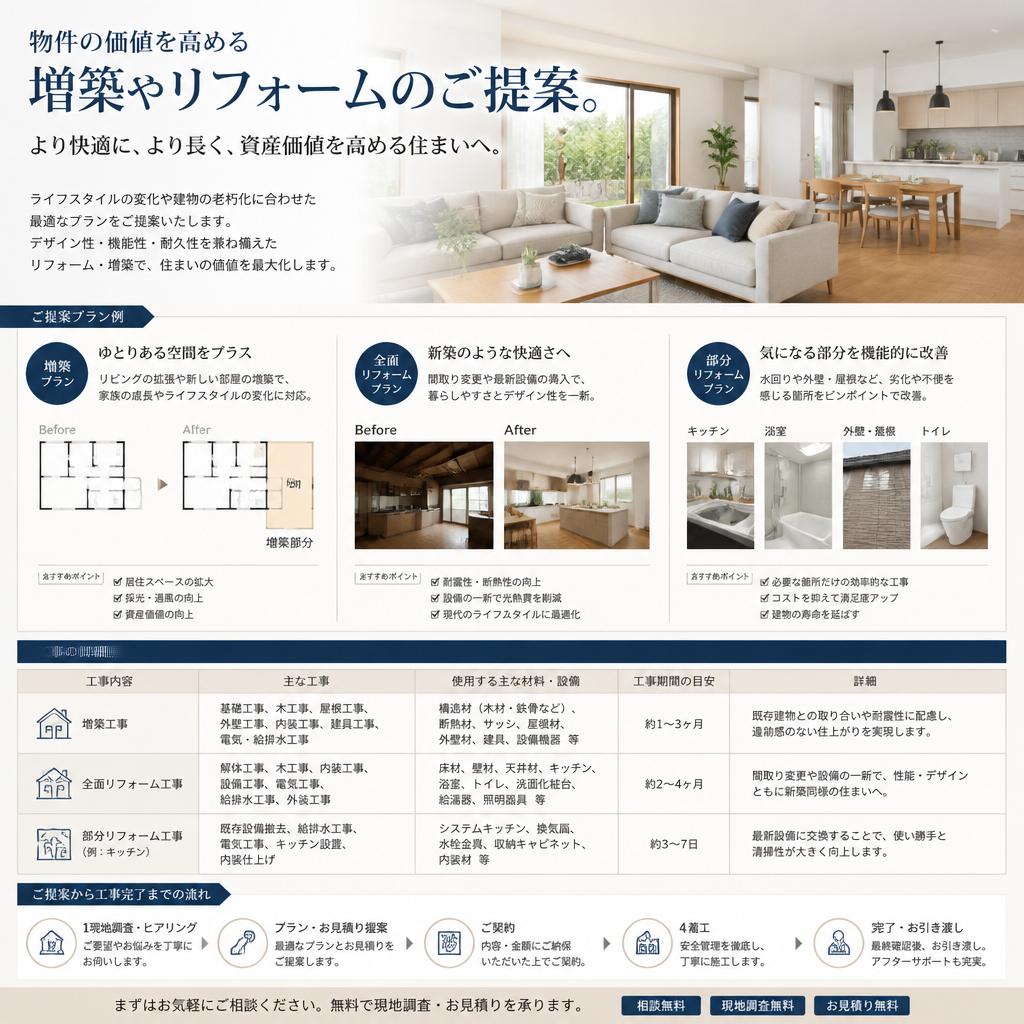 増築やリフォームで価値を最大化