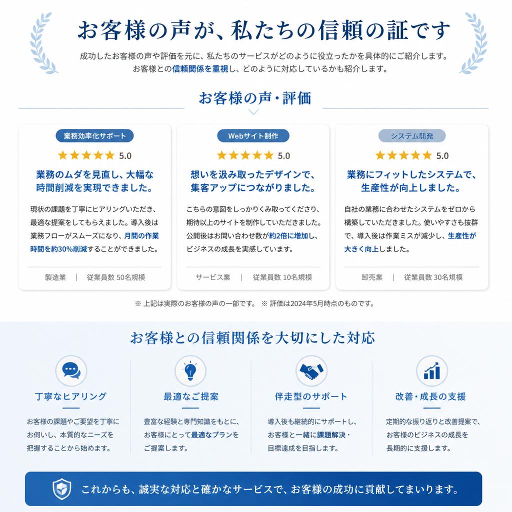 顧客満足度調査 – 実際の声を大切に