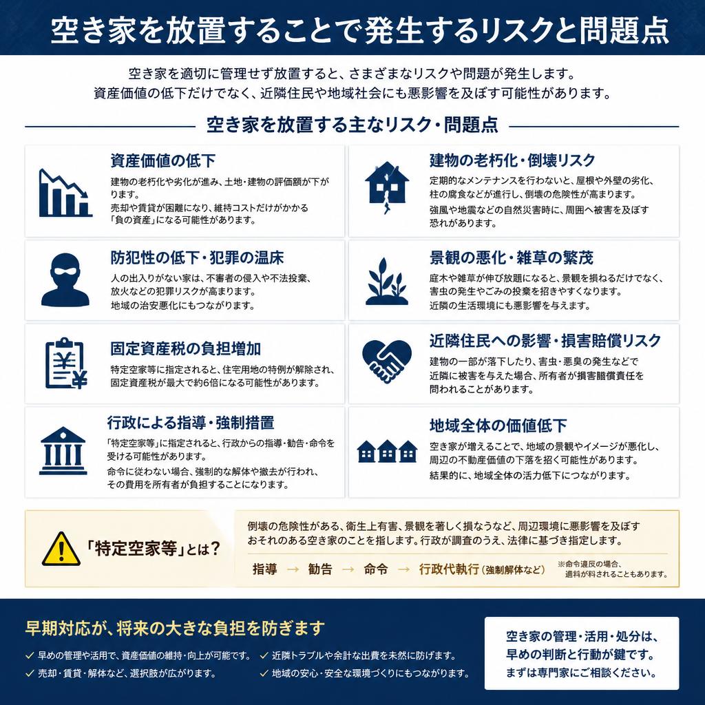 空き家を放置するリスク