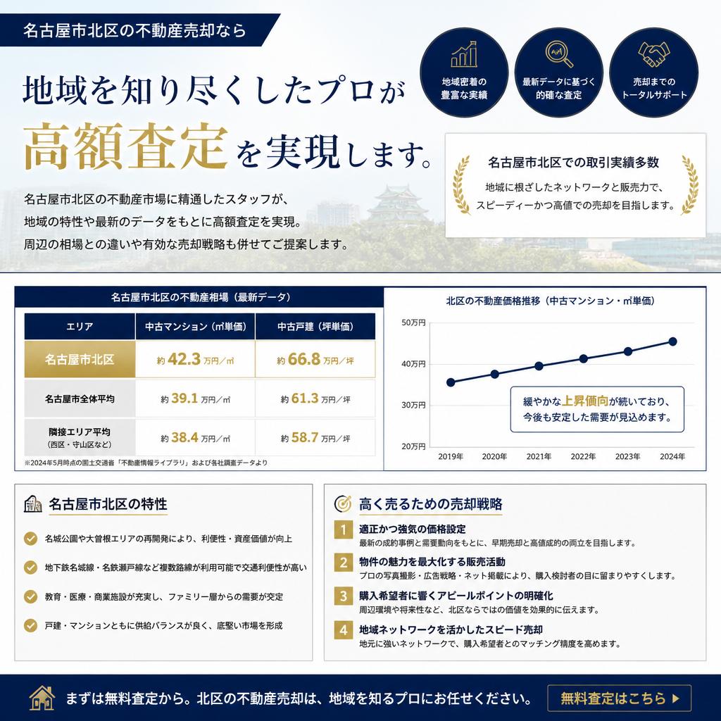 名古屋市北区に特化した高額査定