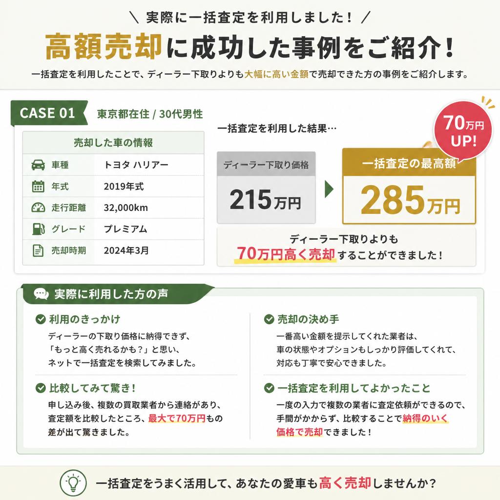実際の査定事例の紹介